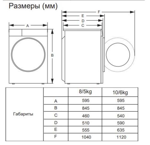 Купить Стирально-сушильная машина Gorenje W1D2A164ADS белый  5370764. Характеристики, отзывы и цены в Донецке