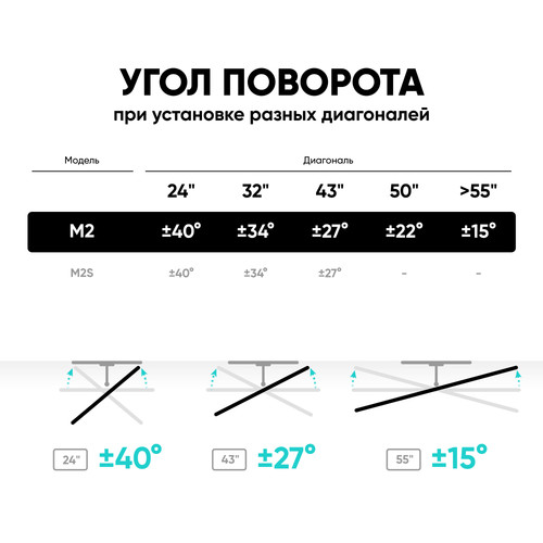 Купить Кронштейн для ТВ ONKRON M2 черный  1302404. Характеристики, отзывы и цены в Донецке