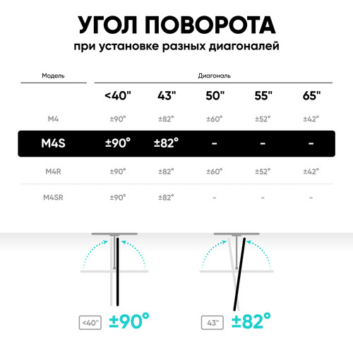 Купить Кронштейн для ТВ ONKRON M4S черный  4830312. Характеристики, отзывы и цены в Донецке