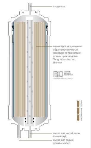 Купить Картридж для фильтра Prio Новая Вода К 856  9129619. Характеристики, отзывы и цены в Донецке