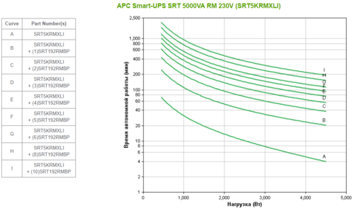 Купить ИБП APC Smart-UPS SRT RM 5000VA  1012516. Характеристики, отзывы и цены в Донецке