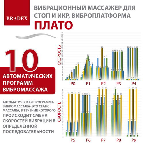 Купить Виброплатформа Bradex ПЛАТО черный  9072313. Характеристики, отзывы и цены в Донецке