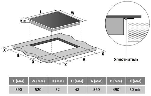 Купить Электрическая варочная поверхность MAUNFELD CVCE594BK  9917463. Характеристики, отзывы и цены в Донецке
