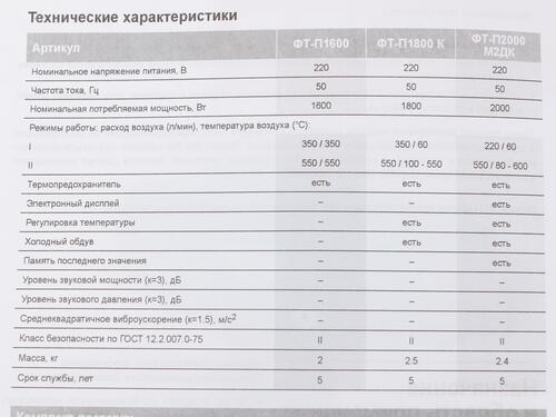 Купить Строительный фен Зубр ФТ-П1800 К  1063260. Характеристики, отзывы и цены в Донецке