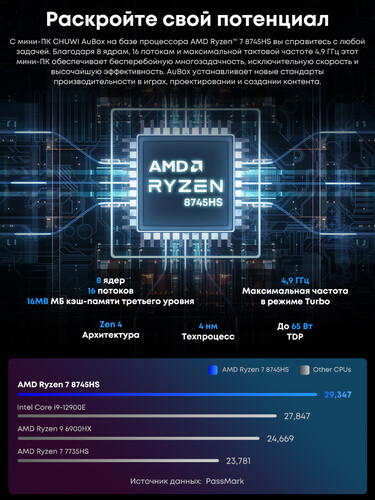 Купить Мини ПК CHUWI AuBox  9302234. Характеристики, отзывы и цены в Донецке