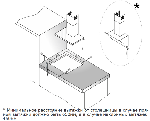 Купить Электрическая варочная поверхность Hansa BHC633009  5358292. Характеристики, отзывы и цены в Донецке