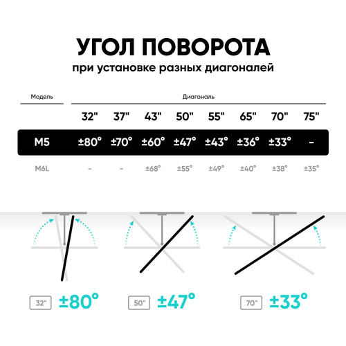 Купить Кронштейн для ТВ ONKRON M5 белый  4830284. Характеристики, отзывы и цены в Донецке