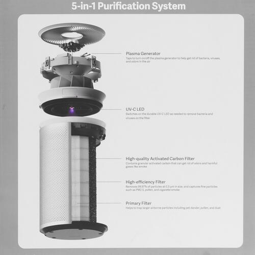 Купить Очиститель воздуха Xiaomi Smart Air Purifier Elite белый  5040208. Характеристики, отзывы и цены в Донецке