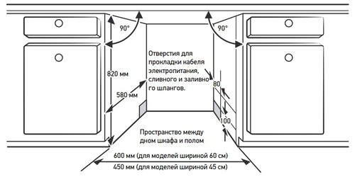 Купить Встраиваемая посудомоечная машина Hisense HV583B10AD  9308882. Характеристики, отзывы и цены в Донецке