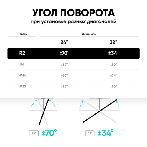 Купить Кронштейн для ТВ ONKRON R2 черный  4830311. Характеристики, отзывы и цены в Донецке