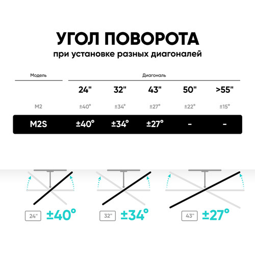 Купить Кронштейн для ТВ ONKRON M2S черный  4830316. Характеристики, отзывы и цены в Донецке