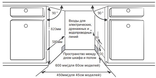 Купить Встраиваемая посудомоечная машина HOLBERG HDW 60346ABI  9118262. Характеристики, отзывы и цены в Донецке