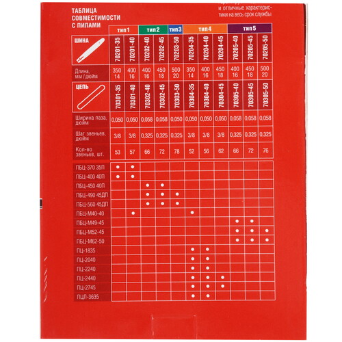 Купить Пильная цепь ЗУБР 70305-45  9152593. Характеристики, отзывы и цены в Донецке