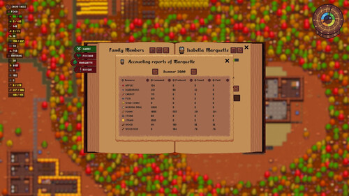 Купить Игра Lords and Villeins (Steam)  5608415. Характеристики, отзывы и цены в Донецке