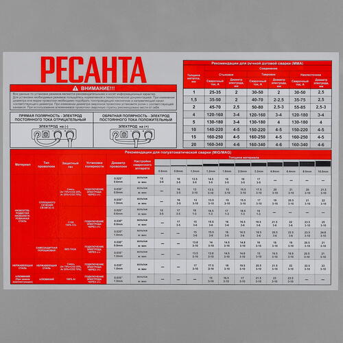 Купить Сварочный аппарат Ресанта САИПА-350 ПРО  9100599. Характеристики, отзывы и цены в Донецке