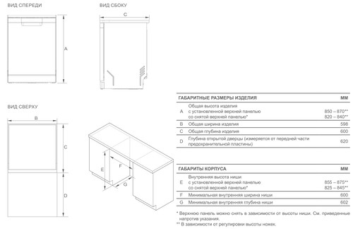 Купить Посудомоечная машина Haier HDWE15-58WE2RU белый  9289226. Характеристики, отзывы и цены в Донецке
