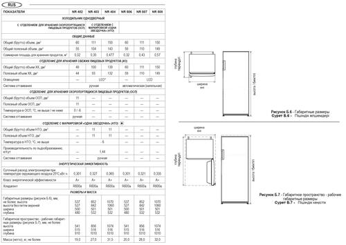 Купить Холодильник компактный  Nordfrost NR 402 Or оранжевый  9953406. Характеристики, отзывы и цены в Донецке