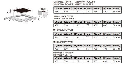 Купить Индукционная варочная поверхность Meferi MIH302BK POWER  9168766. Характеристики, отзывы и цены в Донецке