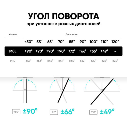 Купить Кронштейн для ТВ ONKRON M8L черный  5470594. Характеристики, отзывы и цены в Донецке