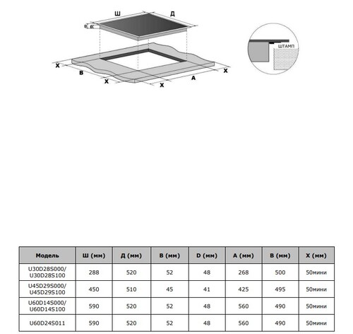 Купить Электрическая варочная поверхность Gressel RU30D28S77100  9256865. Характеристики, отзывы и цены в Донецке