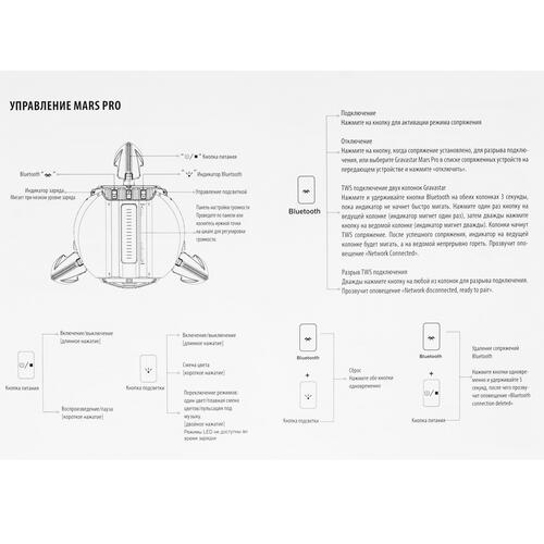 Купить Портативная колонка GravaStar Mars Pro, желтый  5076794. Характеристики, отзывы и цены в Донецке