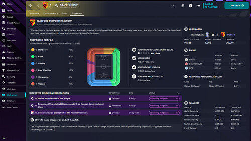Купить Игра Football Manager 2023 (Steam)  5608545. Характеристики, отзывы и цены в Донецке