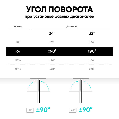 Купить Кронштейн для ТВ ONKRON R4 черный  4830309. Характеристики, отзывы и цены в Донецке