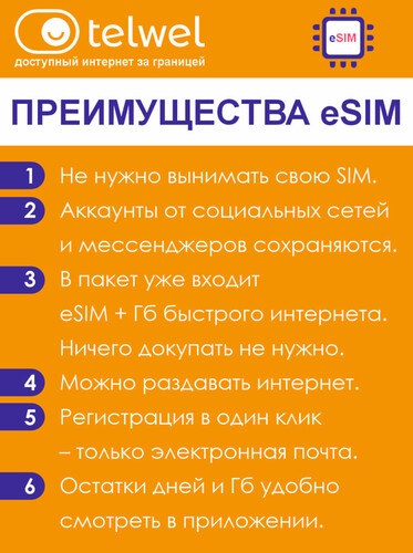 Купить карта оплаты Telwel Интернет и мессенджеры Азербайджан  5628057. Характеристики, отзывы и цены в Донецке