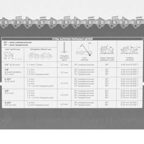 Купить Пильная цепь Rezer Rancher SG-9-1.1-1640  9202334. Характеристики, отзывы и цены в Донецке