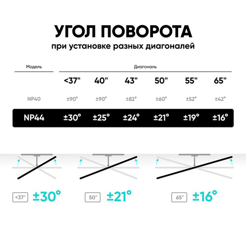 Купить Кронштейн для ТВ ONKRON NP44 черный  4830296. Характеристики, отзывы и цены в Донецке