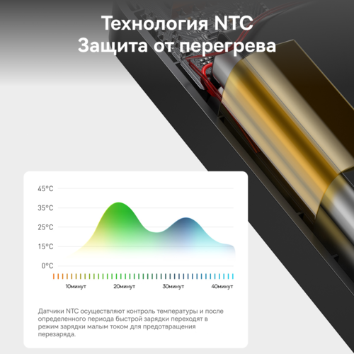 Купить Портативный аккумулятор Baseus Bipow Digital Display 20W черный  5011587. Характеристики, отзывы и цены в Донецке