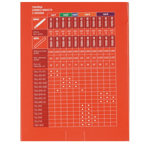 Купить Пильная цепь ЗУБР 70304-35  9152598. Характеристики, отзывы и цены в Донецке