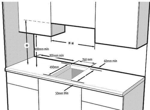 Купить Газовая варочная поверхность Hotpoint HGMT 321 IX  9100988. Характеристики, отзывы и цены в Донецке