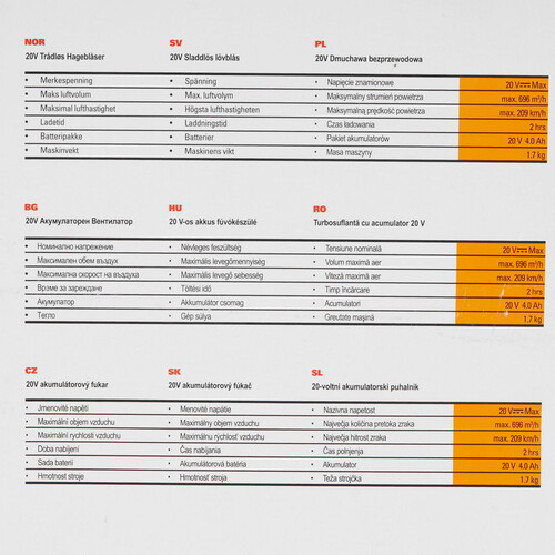 Купить Воздуходувка Worx WG543E PowerShare 20V  5325253. Характеристики, отзывы и цены в Донецке