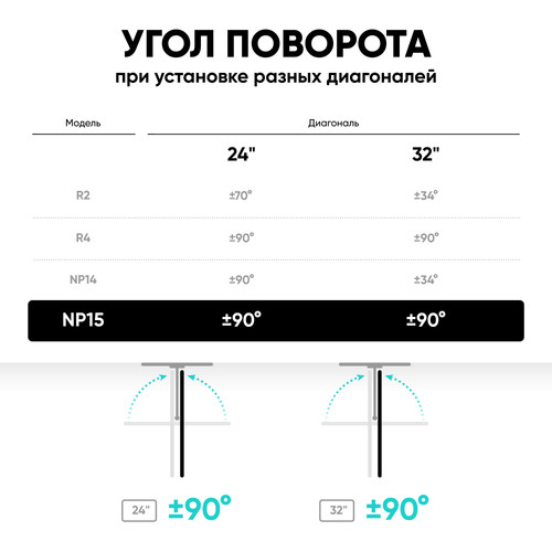 Купить Кронштейн для ТВ ONKRON NP15 черный  4830290. Характеристики, отзывы и цены в Донецке