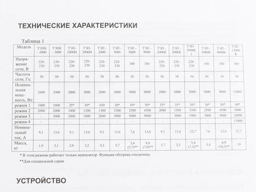 Купить Тепловая пушка электрическая Ресанта ТЭП-5000К1  7908697. Характеристики, отзывы и цены в Донецке