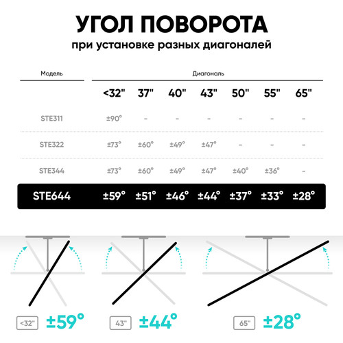 Купить Кронштейн для ТВ ONKRON STE644-B черный  9343397. Характеристики, отзывы и цены в Донецке