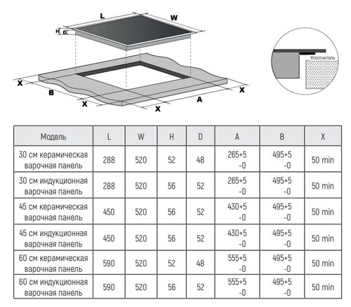 Купить Индукционная варочная поверхность Monsher MHI 4505  9121451. Характеристики, отзывы и цены в Донецке