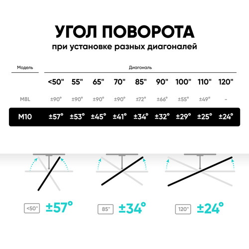 Купить Кронштейн для ТВ ONKRON М10-В черный  5470597. Характеристики, отзывы и цены в Донецке